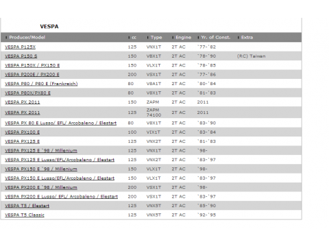 Vespa Shock Spring Front Cover RMS PE/PX/T5 (B15-21453300)