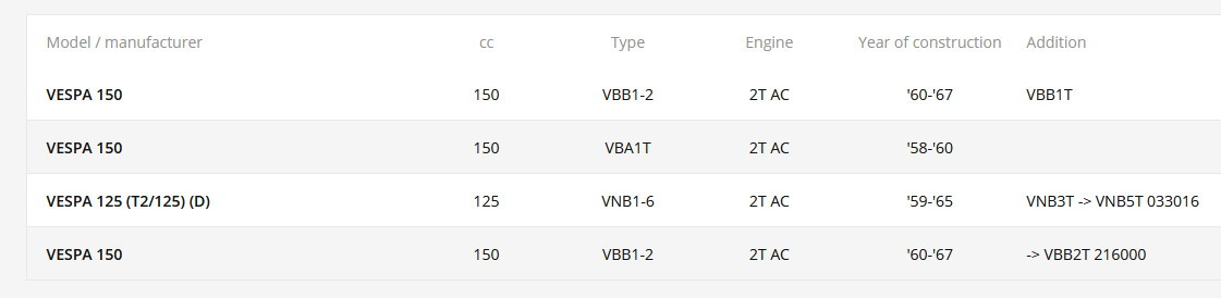 Vespa Speedometer Cable P/A VNB/VBA/VBB (CW-97115000)