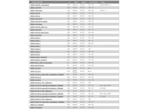 Vespa Primary Drive Repair Kit BGM PRO - PX/Rally/T5 (C39-BGM0195F48)