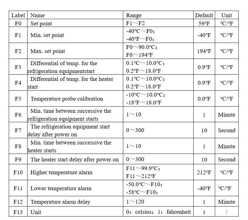 Glycol Temp Controller Instructions
