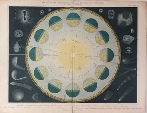 vintage print:  ASTRONOMY, THE EARTH  (published 1882)