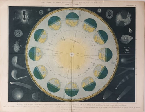 Vintage print:  Astronomical view of The Earth - published 1882 (chromolithograph)