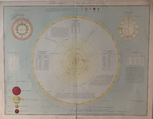 Vintage astronomy print of The Solar System, published c 1900
