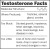 Testosterone- Facts