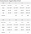 Storybook Witch Costume- size chart