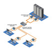 Vertiv MATRIX TRANSMITTER - MXT5120-VGA