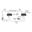 Black Box XR Dvi-d Extender With Audio - RS232 - AVX-DVI-TP-100M