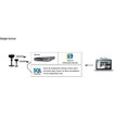 i-PRO NVR-R-1-36TB-V7 Rack-Mount Network Video Recorder