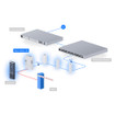 Ubiquiti UA-G3-SK-GATE Access kit with Hub, Intercom, PoE++