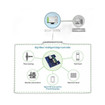 Digi International XM-M92-4P-UA 20-Port Managed Switch