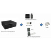 Acti R12C-31 Dual Band LCD Card Reader and Controller