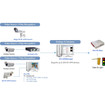 Geovision GV-LPR LPR+DVR Software with USB 2-Lane (view 3)