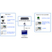 Geovision GV-IPDECO Wall Mount Kit - GV-IPDECO-51