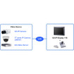 Geovision GV-IPDECO Wall Mount Kit - GV-IPDECO-51