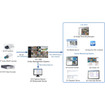 Geovision 82-VM00000-H008 VMS 32-Channel HD-DVR Platform
