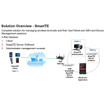 Honeywell SMARTTE-001 Single License Software