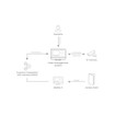 Hanwha C2P-G2-01 C2P WAVE Integration Middleware Group 2 Single