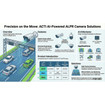 ACTi A86 5MP Outdoor Zoom Dome Camera