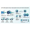 ACTi B911 3MP PTZ Camera with 10x Zoom Lens