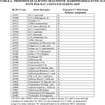 ACTi PD Allocated PER Panel - CTI-SRVCS-RFP1
