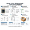 ACTi Installation OF Acrylic Protective Cover - DVINSTALL-APC