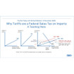 ACTi Tariff Allocation FEE AS Mandated BY - TAF-(CTI-OTHER-FUEL)