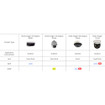 ACTi Q84 20MP Outdoor Multi-Imager 360° Dome Camera