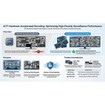 ACTi NVR 3 Standard. 1-48 No. of add-on - LNVR3002-00005