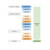 ACTi Modifying the UI to solution - non recur - S181-07201-001