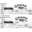 Code Blue SLNP0054 2 Port FXS/VoIP Gateway