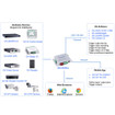 Geovision GV-IO Box 4-Channel I/O Module - 84-IOBOX04-120U