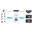 i-PRO NVR-RL-1-8TB-V8 SRL1 Server Component