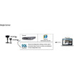 I-pro SR3E-C 2U Dual Xeon Octa Core CPU 112TB (view 4)