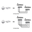 Pelco Ndaa Compliant Ksc-3000U - Direct Mode Controller PTZ