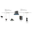 Pelco VX-CONNECT Video Stream Export Module