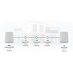 NETGEAR Orbi TB DB MIX 2PK 1Y Armor Bndl - RBK652S-100NAS