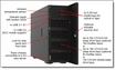 Lenovo ST650 V2 PCIE Slot 8 Enablement KIT