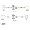 ATEN 2A-128G HDMI TO DVI Converter Only Video