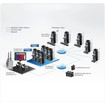 ATEN CC2000 Software: 1 Master 64 Nodes