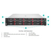 HPE DL38X GEN10+ 2U SFF EI Rail KIT - P22018-B21