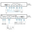 ATEN CN9600 Single Port IP DVI KVM