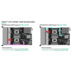 HPE DL380 GEN10+ 2P X16 Slimsas SEC KIT - P27089-B21