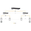 ATEN 16-PORT USB3.0 4K HDMI KVM - CS18216