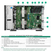 HPE ML350 GEN11 EXT GPU FAN KIT - P47220-B21