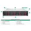 HPE DL380 GEN11 2U 2X16 Tert Riser KIT - P48804-B21