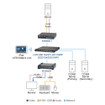ATEN 4K HDMI KVM Over IP Extender Receiver UN