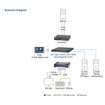 ATEN 4K HDMI KVM Over IP Extender Transmitter - KE8950T