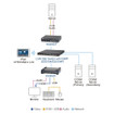 ATEN 4K HDMI KVM Over IP W/ POE Transmitter U - KE8952T