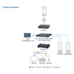 ATEN 4K Displayport Single Display KVM Over IP Transmitter - KE9950T