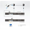 ATEN 32-PORT CAT5 KVM Switch - KH1532A